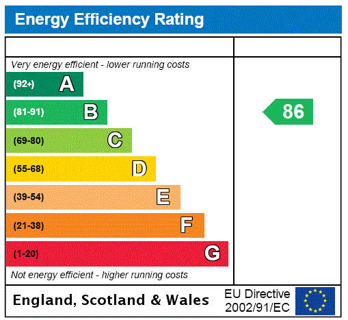 Predicted EPC