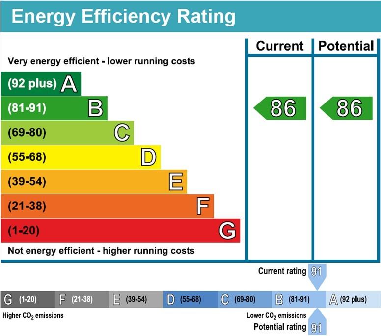 EPC Graph