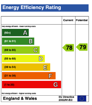EPC (Contains public sector information licensed under the Open Government Licence v3.0.)