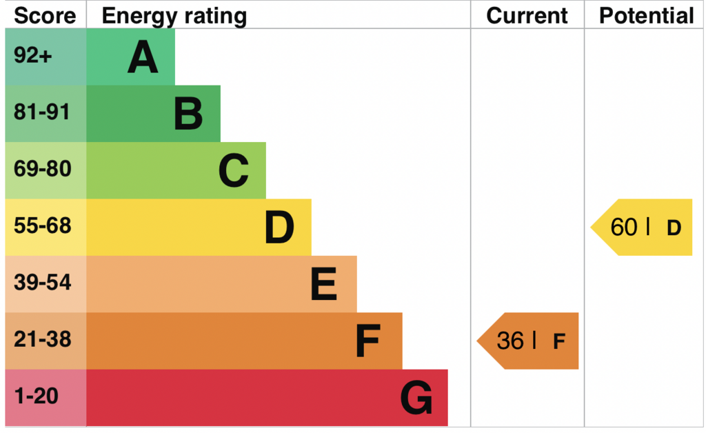 EPC