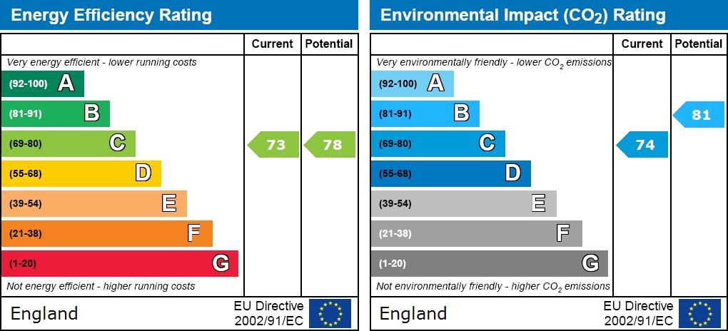 EPC graph