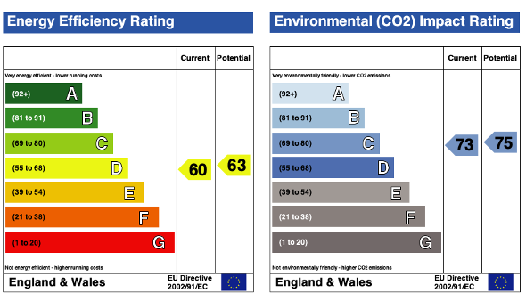 EPC (Contains public sector information licensed under the Open Government Licence v3.0.)