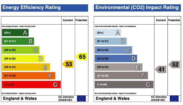 EPC (Contains public sector information licensed under the Open Government Licence v3.0.)