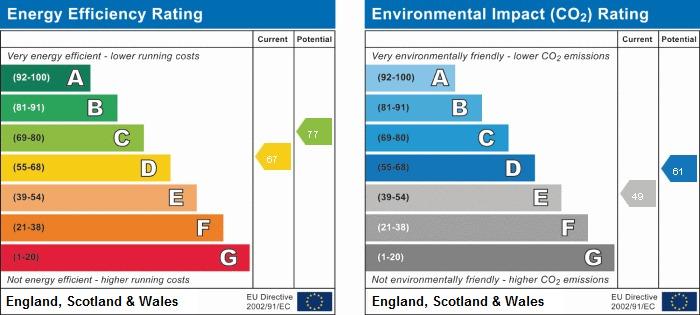 EPC Graph