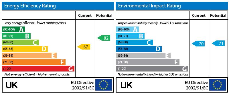 EPC Graph