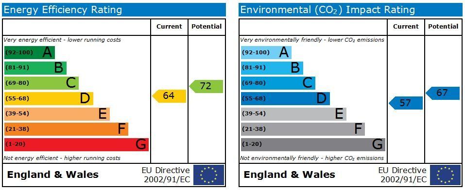 EPC Graph