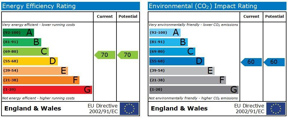 EPC Graph