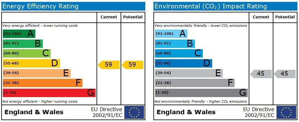 EPC Graph