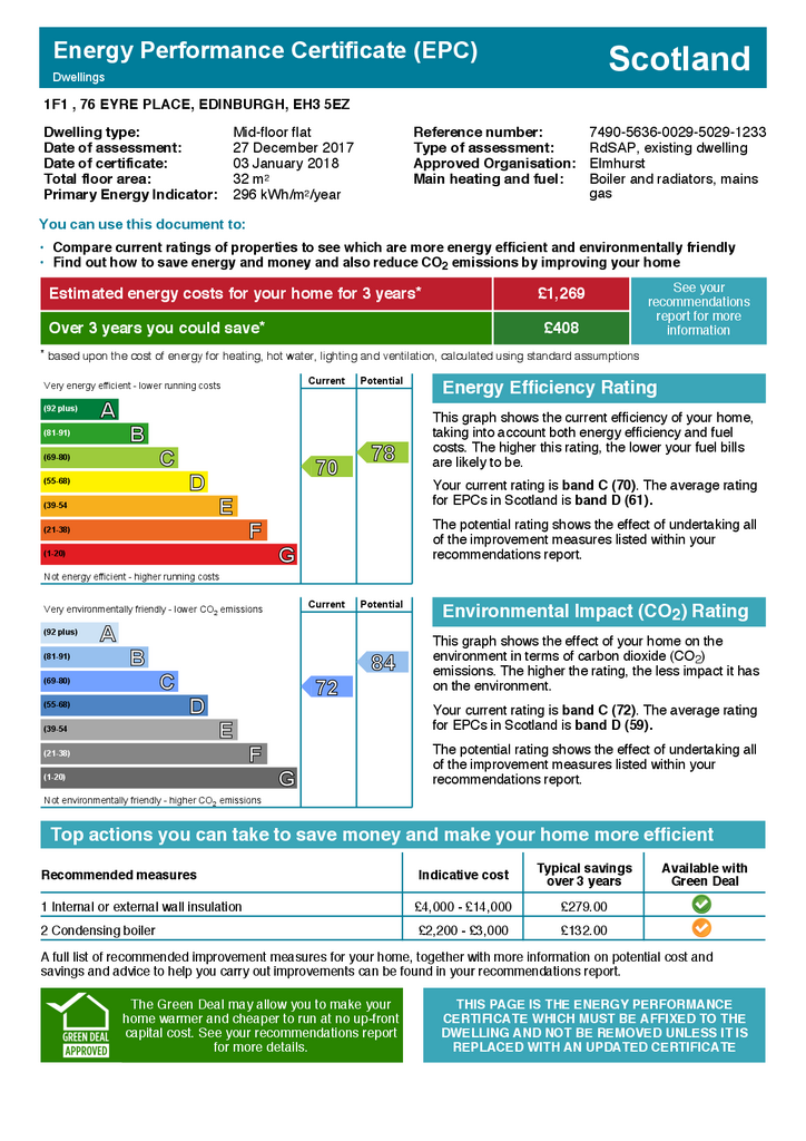 EPC Certificate