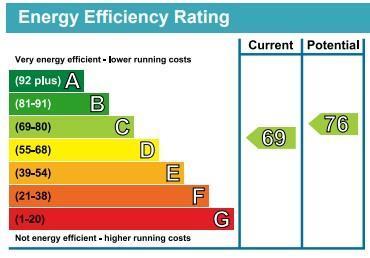 EPC graph