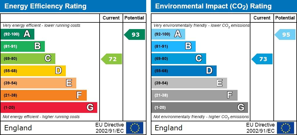 EPC graph