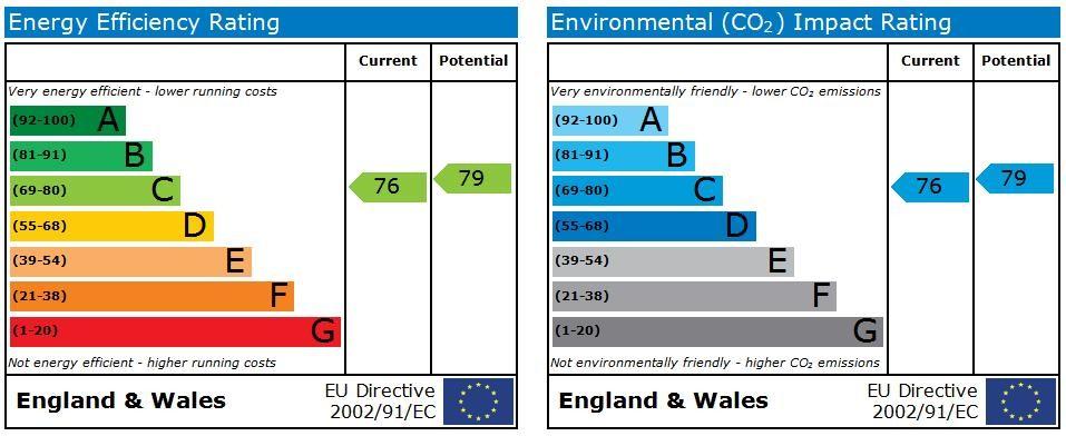 EPC Graph