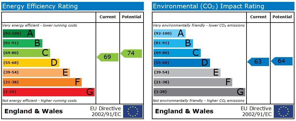 EPC Graph