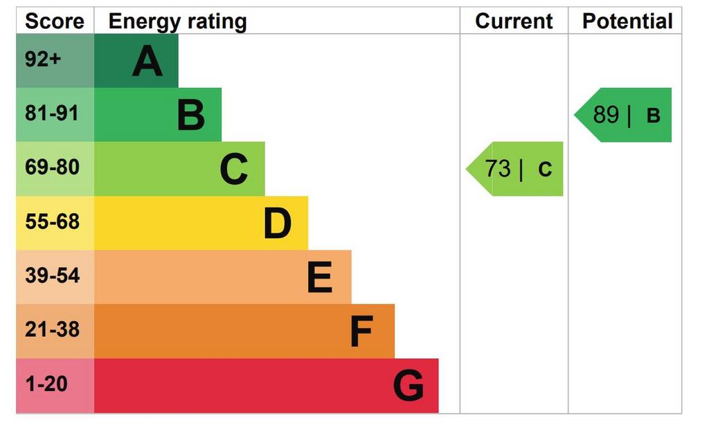 EPC