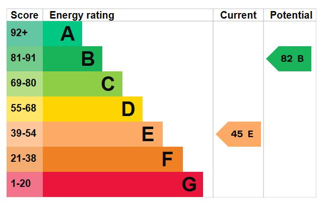 EPC