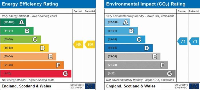 EPC Graph