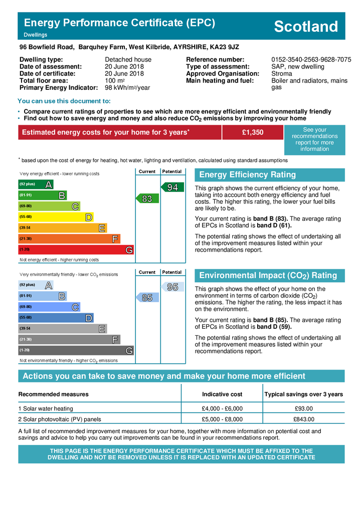 EPC Certificate