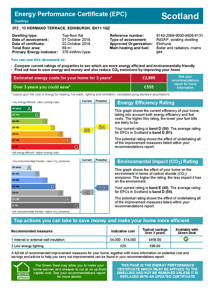 EPC Certificate