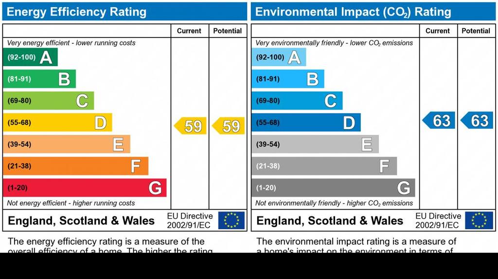 EPC Graph