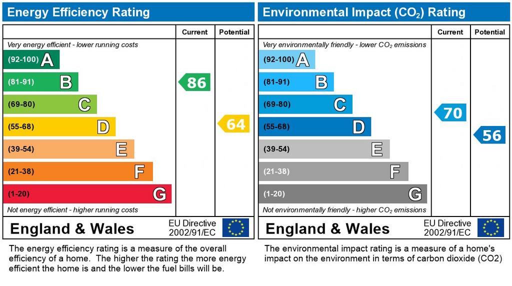 EPC