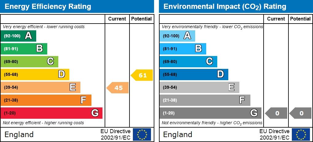 EPC graph