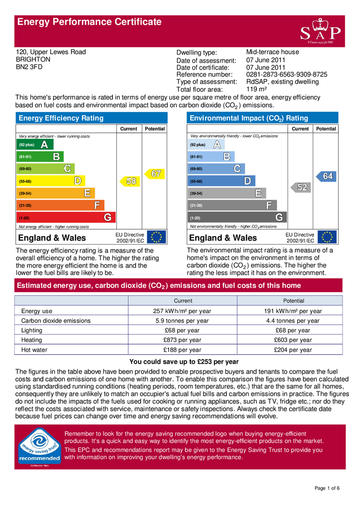 EPC Certificate