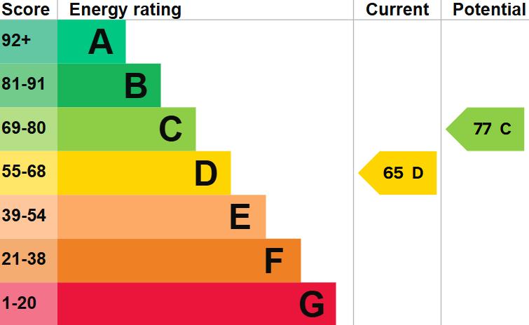 EPC