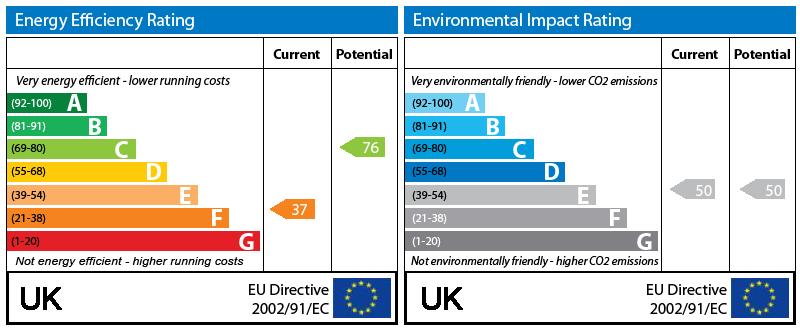 EPC Graph