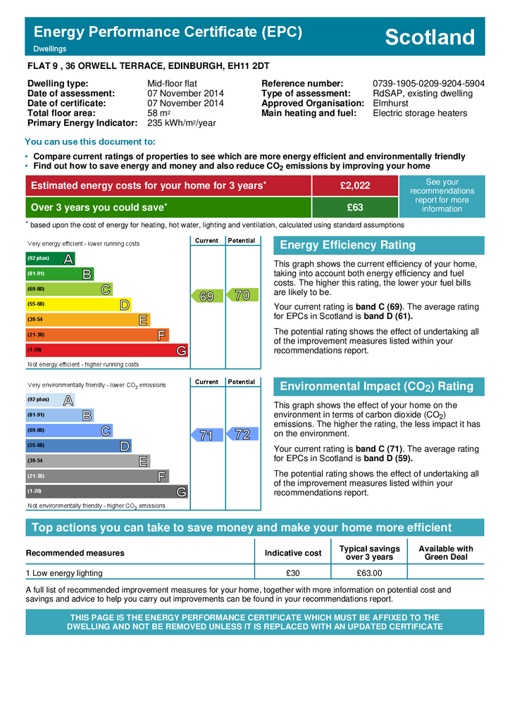 EPC Certificate