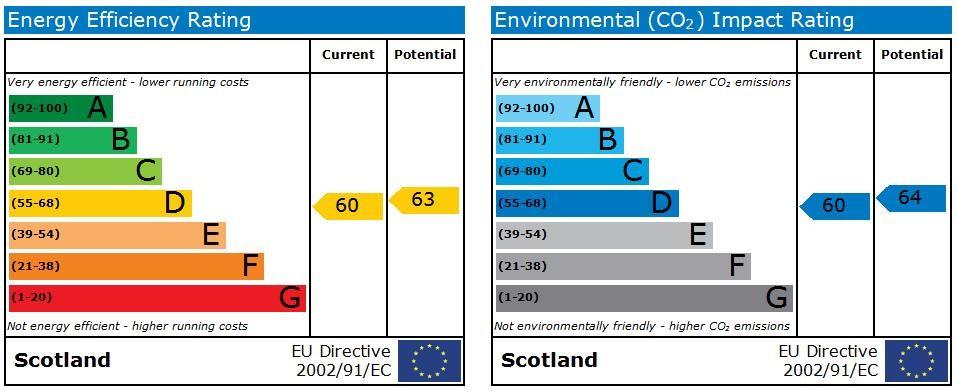 EPC Graph