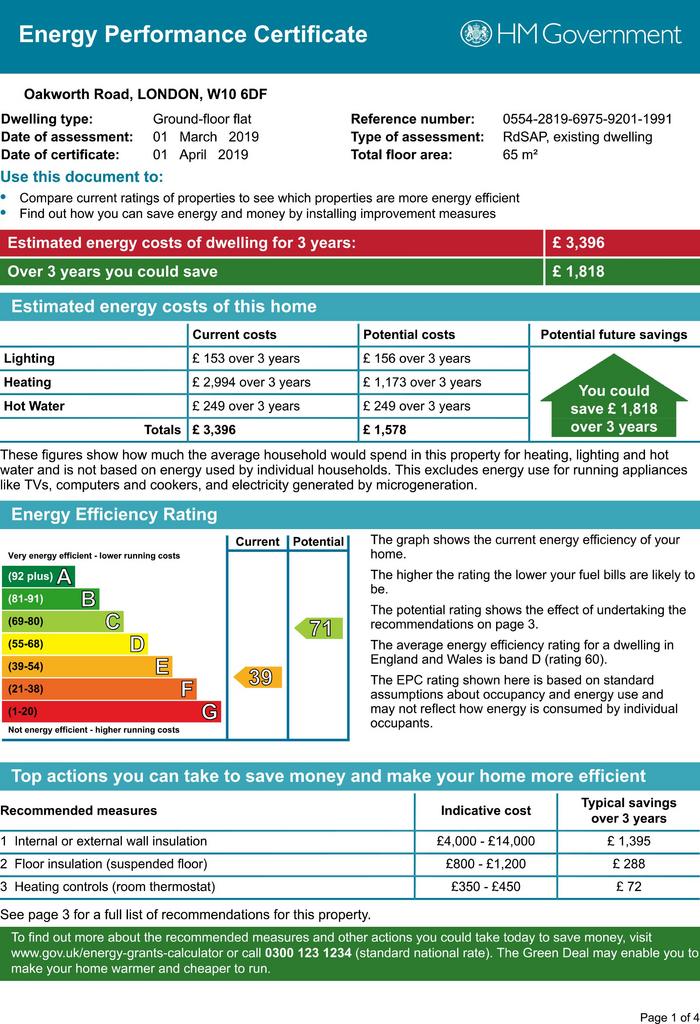 Energy Performance Certificate