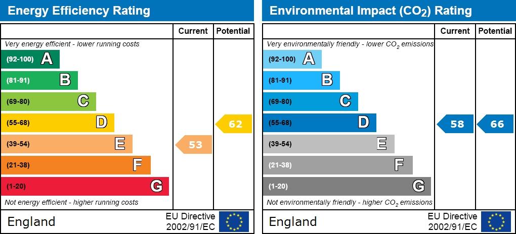 EPC graph