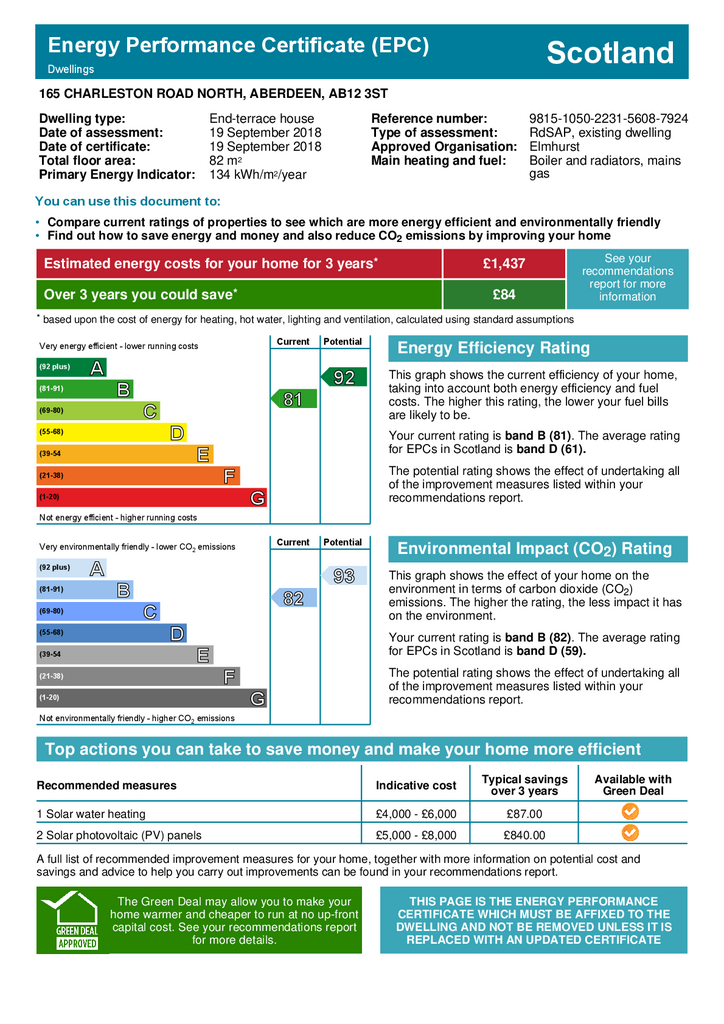 EPC Certificate