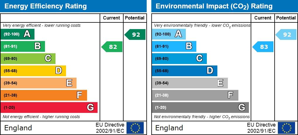 EPC graph