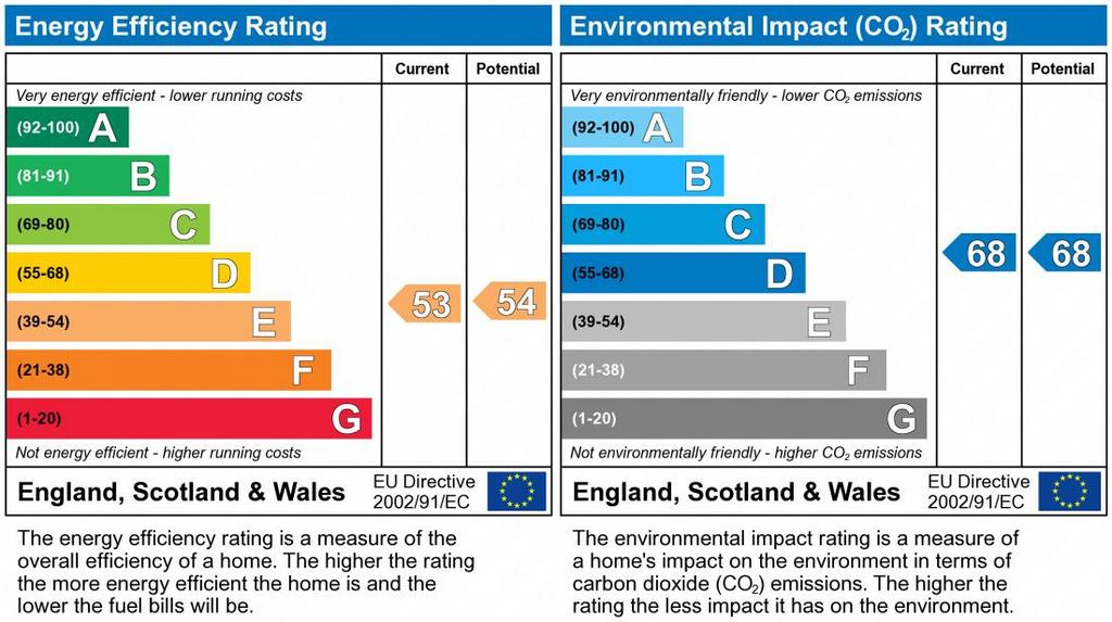 EPC Graph