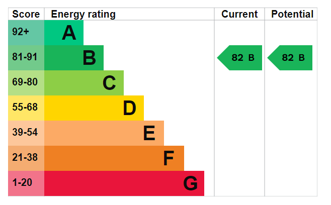 Energy Certificate