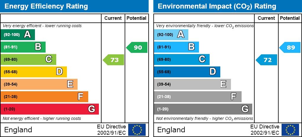 EPC graph