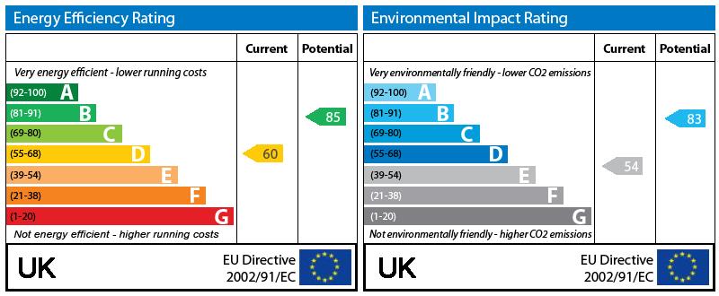 EPC Graph