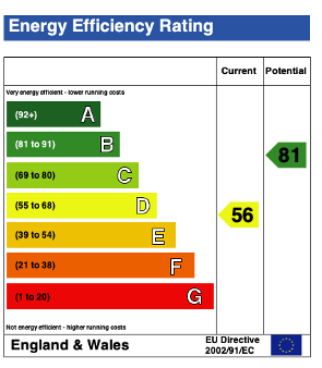 EPC (Contains public sector information licensed under the Open Government Licence v3.0.)