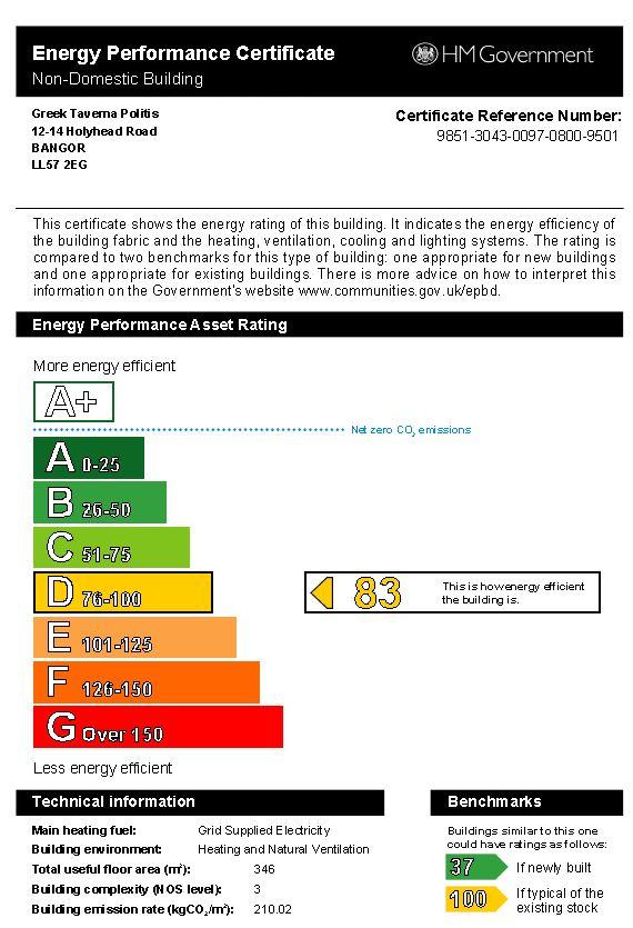 EPC Graph