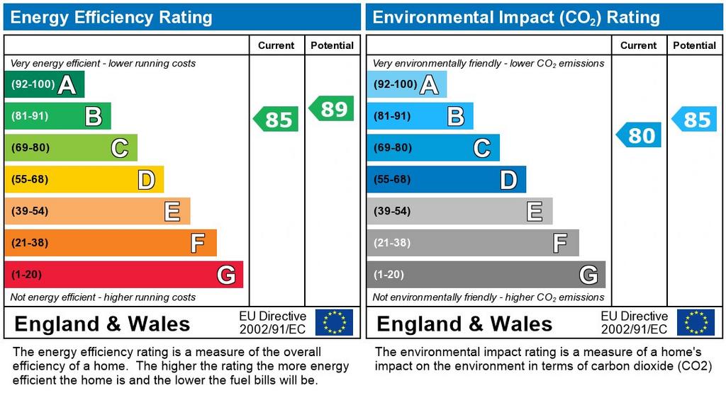 EPC