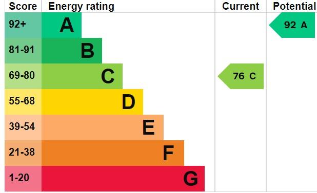 EPC