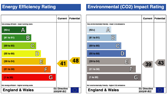 EPC (Contains public sector information licensed under the Open Government Licence v3.0.)