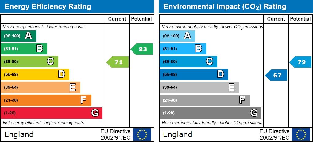 EPC graph