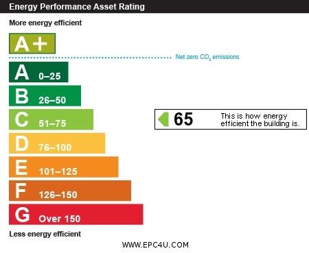 EPC Graph