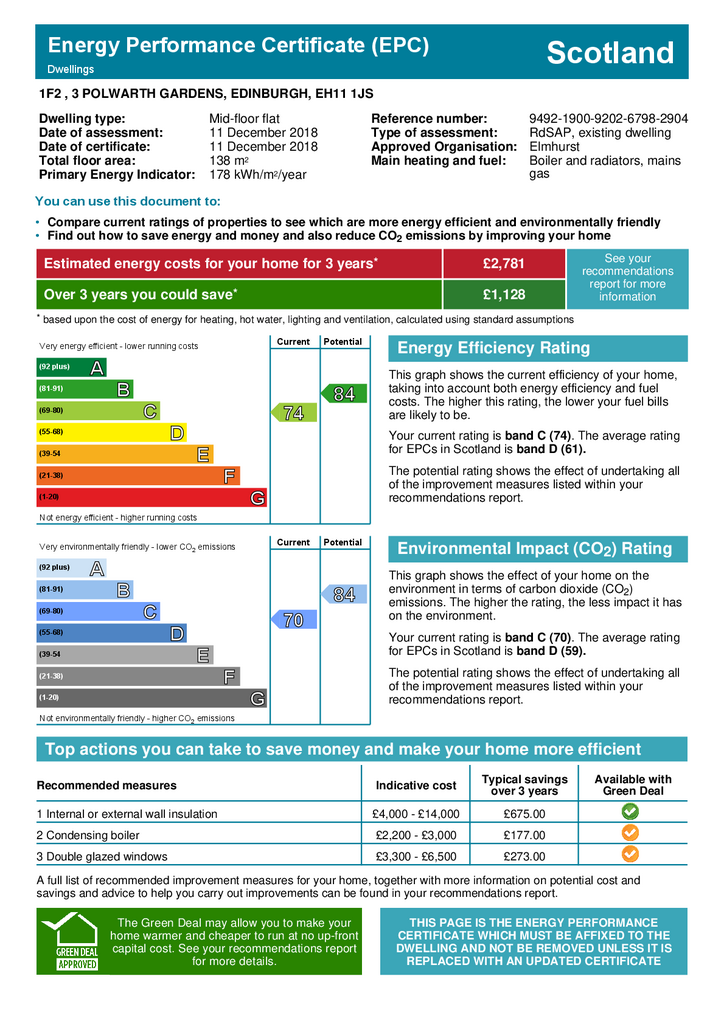 EPC Certificate