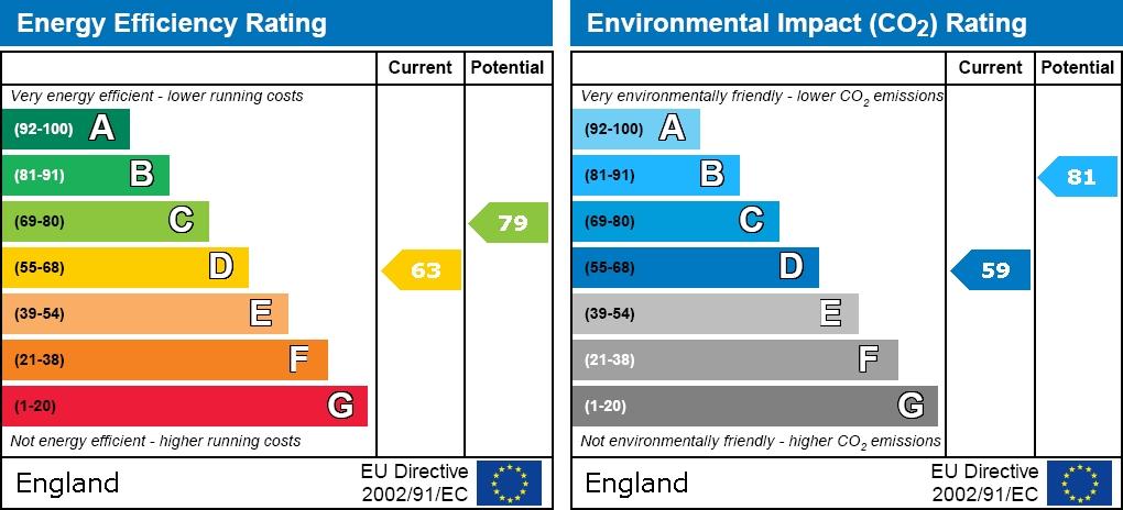 EPC graph