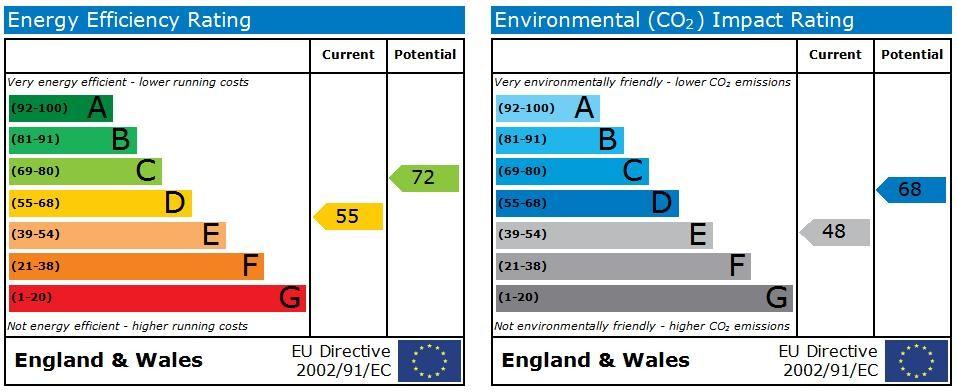 EPC Graph