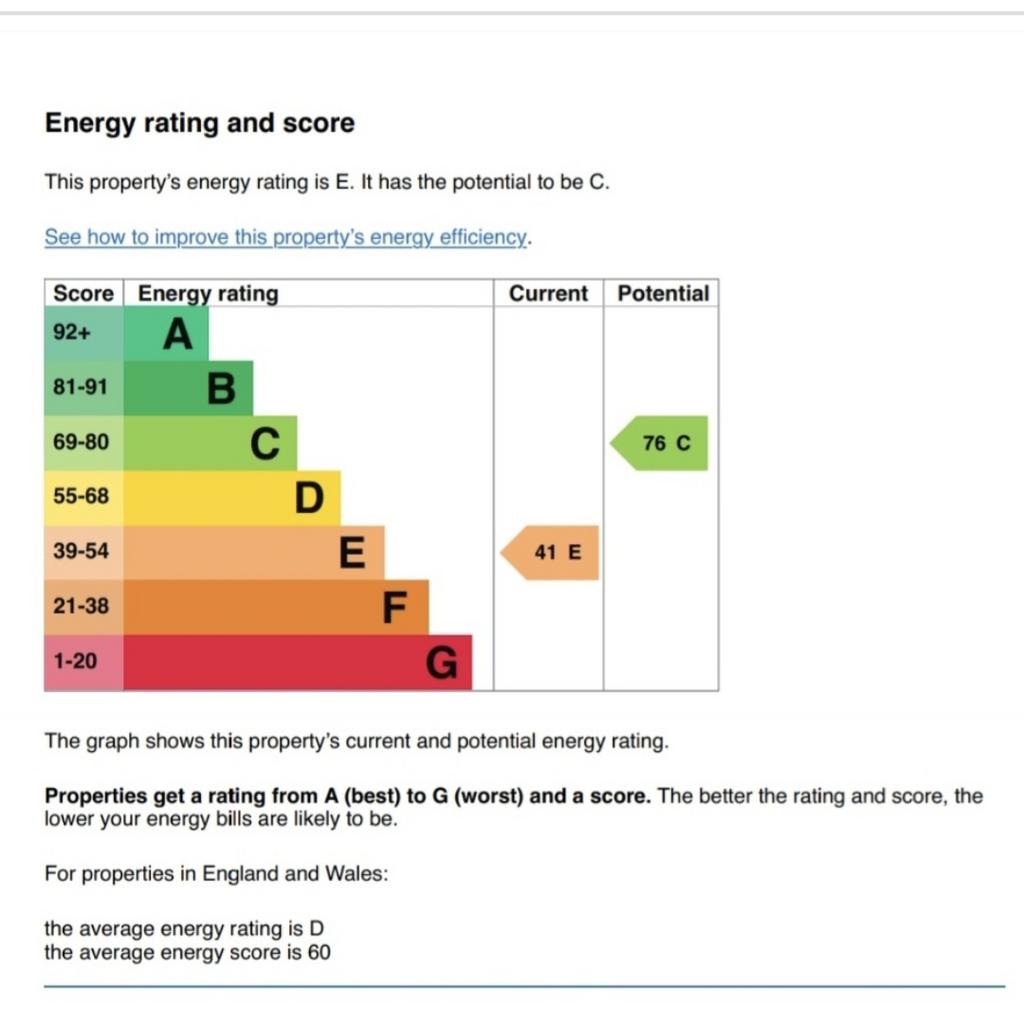 Energy Performance Certificate