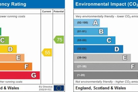 undefined, St Vincents Road, Westcliff-On-Sea